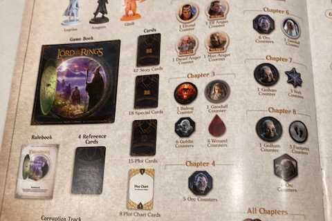 A Review of Lord of the Rings: Adventure Book Game (A Cooperative Game)